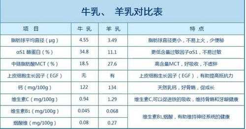 羊奶对胎儿(羊奶对胎儿的好处) 第3张 羊奶对胎儿(羊奶对胎儿的好处) 第3张