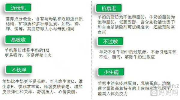 羊奶对胎儿(羊奶对胎儿的好处) 第2张 羊奶对胎儿(羊奶对胎儿的好处) 第2张