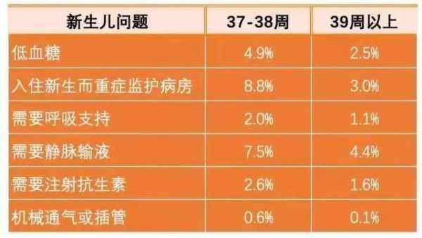 足月宝宝多少斤正常,胎儿足月标准是多少 第2张 足月宝宝多少斤正常,胎儿足月标准是多少 第2张