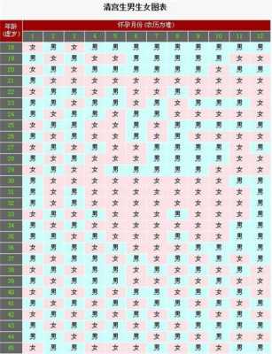 孕期推测(孕期推测表) 第1张 孕期推测(孕期推测表) 第1张