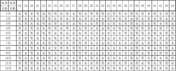 男女孕期表(手表怎么分男女) 第1张 男女孕期表(手表怎么分男女) 第1张