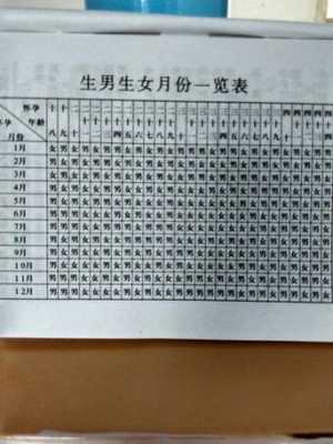 男女孕期表(手表怎么分男女) 第2张 男女孕期表(手表怎么分男女) 第2张