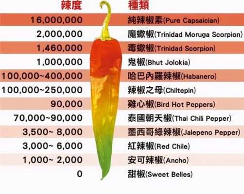 辣椒五行属什么,孕期喜辣喜甜不喜酸是男是女 第1张 辣椒五行属什么,孕期喜辣喜甜不喜酸是男是女 第1张