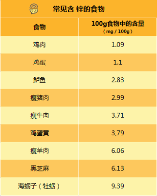 孕期锌含量(孕期锌含量) 第2张 孕期锌含量(孕期锌含量) 第2张