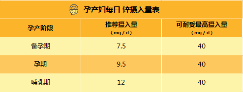 孕期锌含量(孕期锌含量) 第1张 孕期锌含量(孕期锌含量) 第1张