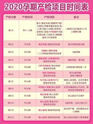 广州孕期检查(2021年广东异地产检建档要提供什么资料) 第1张 广州孕期检查(2021年广东异地产检建档要提供什么资料) 第1张