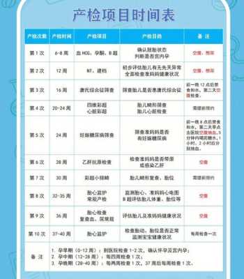 广州孕期检查(2021年广东异地产检建档要提供什么资料) 第3张 广州孕期检查(2021年广东异地产检建档要提供什么资料) 第3张