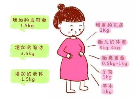 孕期没增重(孕期没增重) 第1张 孕期没增重(孕期没增重) 第1张
