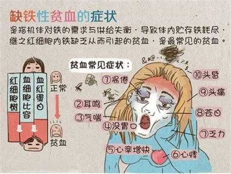 孕妇缺铁对胎儿的影响(孕妇贫血会怎么样) 第3张 孕妇缺铁对胎儿的影响(孕妇贫血会怎么样) 第3张