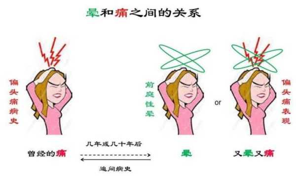 头疼和头晕是什么原因,孕期头疼头晕恶心怎么回事 第2张 头疼和头晕是什么原因,孕期头疼头晕恶心怎么回事 第2张