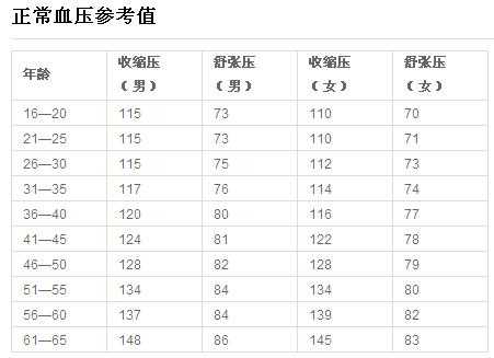 孕妇心率多少算正常,孕期正常心率值是多少范围的 第2张 孕妇心率多少算正常,孕期正常心率值是多少范围的 第2张
