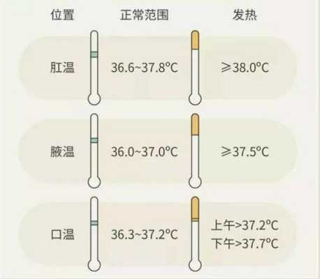 孕妇体温35度多,正常吗,孕期量体温的最佳时间 第2张 孕妇体温35度多,正常吗,孕期量体温的最佳时间 第2张