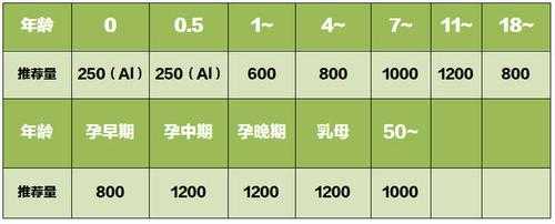 孕期补钙多少(孕期补钙多少mg) 第3张 孕期补钙多少(孕期补钙多少mg) 第3张