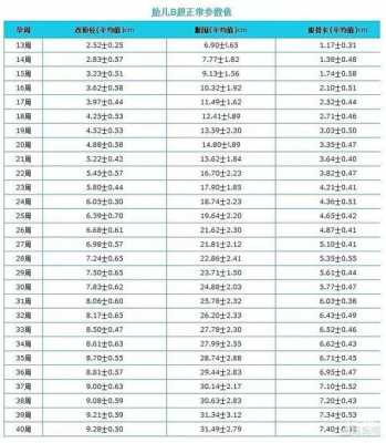 宝宝双顶径偏小怎么办?宝宝双顶径偏小是营养不良吗,胎儿是否偏小看什么指标 第2张 宝宝双顶径偏小怎么办?宝宝双顶径偏小是营养不良吗,胎儿是否偏小看什么指标 第2张