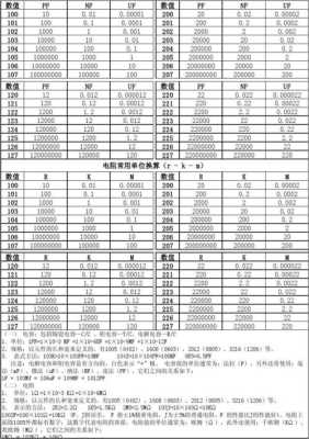 电容之间怎么换算?1F=多少mF=多少uF=多少nF=多少pF,胎儿nf值正常范围是多少 第2张 电容之间怎么换算?1F=多少mF=多少uF=多少nF=多少pF,胎儿nf值正常范围是多少 第2张