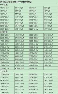 电容之间怎么换算?1F=多少mF=多少uF=多少nF=多少pF,胎儿nf值正常范围是多少 第1张 电容之间怎么换算?1F=多少mF=多少uF=多少nF=多少pF,胎儿nf值正常范围是多少 第1张