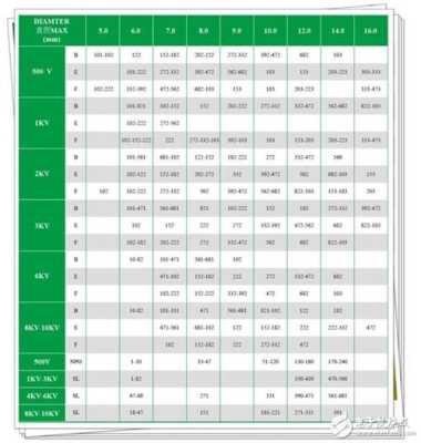 电容之间怎么换算?1F=多少mF=多少uF=多少nF=多少pF,胎儿nf值正常范围是多少 第3张 电容之间怎么换算?1F=多少mF=多少uF=多少nF=多少pF,胎儿nf值正常范围是多少 第3张