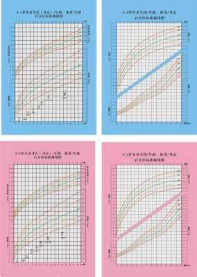 胎儿增长速度（胎儿增长速度）  第1张