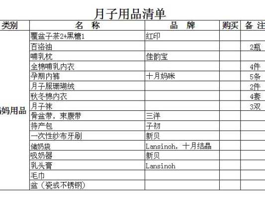 孕期囤货清单（孕期囤货清单图片）  第3张