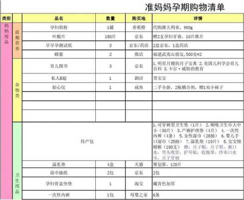 孕期囤货清单（孕期囤货清单图片）  第2张