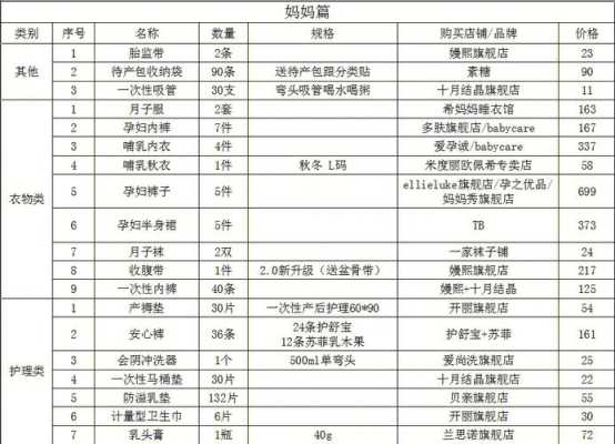 孕期囤货清单（孕期囤货清单图片）  第1张