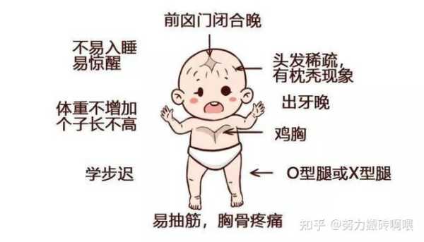 胎儿维生素d(胎儿维生素d不足 有事吗) 第1张 胎儿维生素d(胎儿维生素d不足 有事吗) 第1张