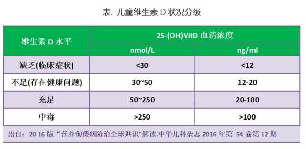 胎儿维生素d(胎儿维生素d不足 有事吗) 第2张 胎儿维生素d(胎儿维生素d不足 有事吗) 第2张