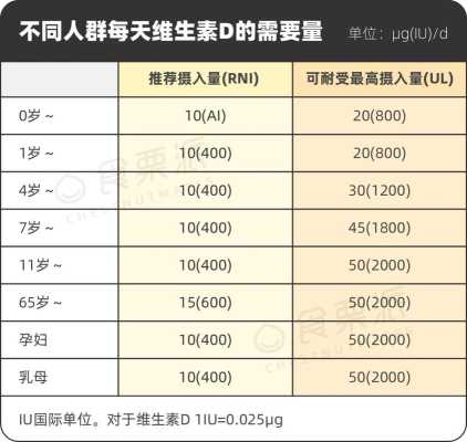胎儿维生素d(胎儿维生素d不足 有事吗) 第3张 胎儿维生素d(胎儿维生素d不足 有事吗) 第3张