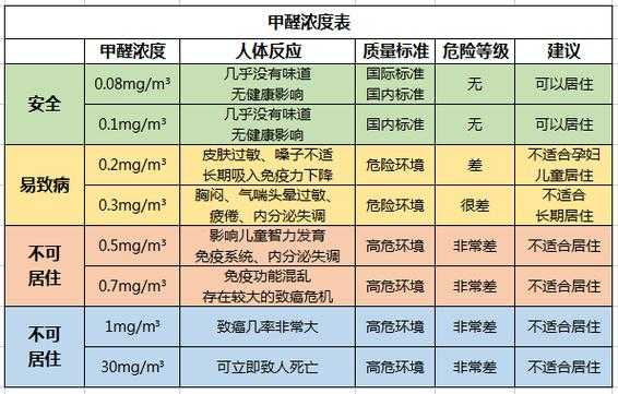 甲醛对孕妇的影响,孕期甲醛对胎儿的影响能检查出来吗 第1张 甲醛对孕妇的影响,孕期甲醛对胎儿的影响能检查出来吗 第1张