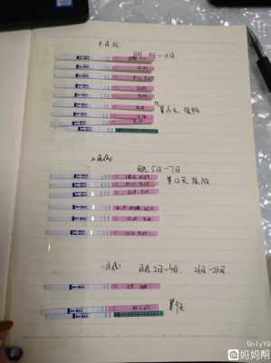 易孕期测排卵(易孕期测排卵) 第1张 易孕期测排卵(易孕期测排卵) 第1张