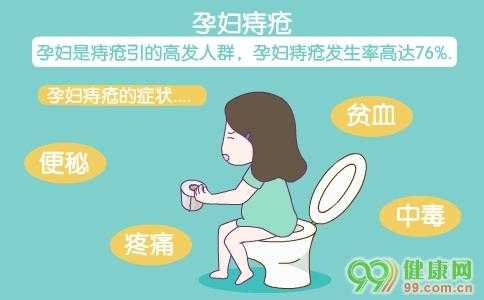 孕妇痔疮对胎儿有影响吗（孕妇痔疮对胎儿有影响吗视频）  第2张