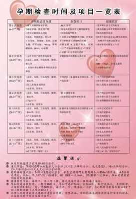 孕期保健的内容（孕妇内检怎么检查的）  第2张