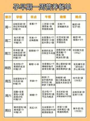 孕期营养餐单(怎样做孕妇营养餐) 第1张 孕期营养餐单(怎样做孕妇营养餐) 第1张