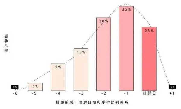 备孕期准备怀孕(备孕期准备怀孕前几天不同房) 第1张 备孕期准备怀孕(备孕期准备怀孕前几天不同房) 第1张