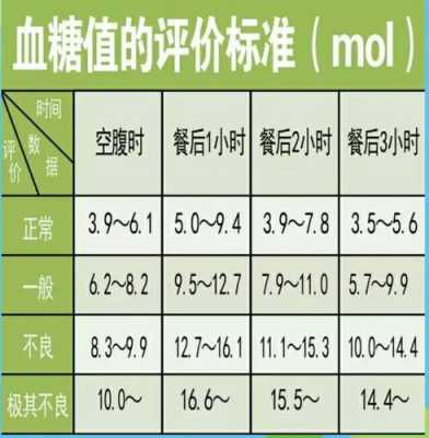 孕期餐后3(孕期餐后3小时血糖正常值范围是多少) 第2张 孕期餐后3(孕期餐后3小时血糖正常值范围是多少) 第2张