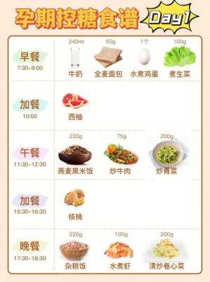 孕期血糖高饮食(孕期血糖高饮食食谱) 第3张 孕期血糖高饮食(孕期血糖高饮食食谱) 第3张