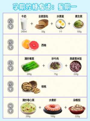 孕期血糖高饮食(孕期血糖高饮食食谱) 第1张 孕期血糖高饮食(孕期血糖高饮食食谱) 第1张