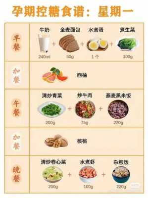 孕期血糖高饮食(孕期血糖高饮食食谱) 第2张 孕期血糖高饮食(孕期血糖高饮食食谱) 第2张
