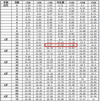宝宝9个半月身高70公分,体重18斤,正常吗,胎儿9斤是巨大儿吗 第2张 宝宝9个半月身高70公分,体重18斤,正常吗,胎儿9斤是巨大儿吗 第2张