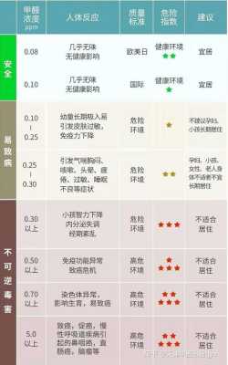 怀孕期间甲醛(怀孕期间甲醛超标对胎儿的影响) 第2张 怀孕期间甲醛(怀孕期间甲醛超标对胎儿的影响) 第2张