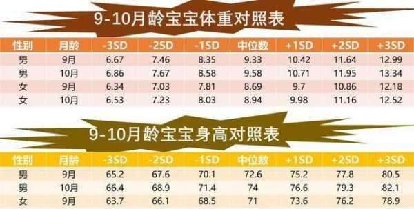怀孕胎儿不长(现在宝宝长体重不长身高是怎么回事?吃什么可以长个子呢) 第2张 怀孕胎儿不长(现在宝宝长体重不长身高是怎么回事?吃什么可以长个子呢) 第2张
