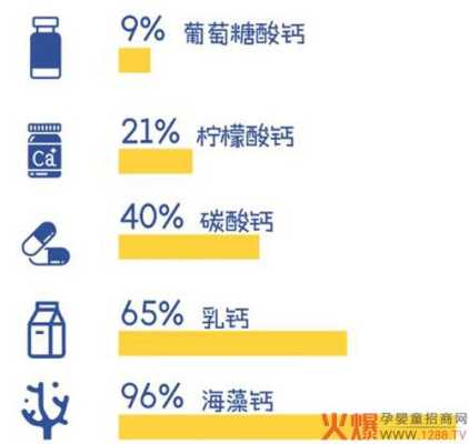 胎儿吸收钙(胎儿吸收钙最多的时候) 第1张 胎儿吸收钙(胎儿吸收钙最多的时候) 第1张