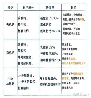 胎儿吸收钙(胎儿吸收钙最多的时候) 第2张 胎儿吸收钙(胎儿吸收钙最多的时候) 第2张