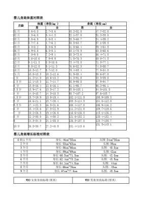 胎儿足月的标准（37周出生的新生儿体重标准）  第2张