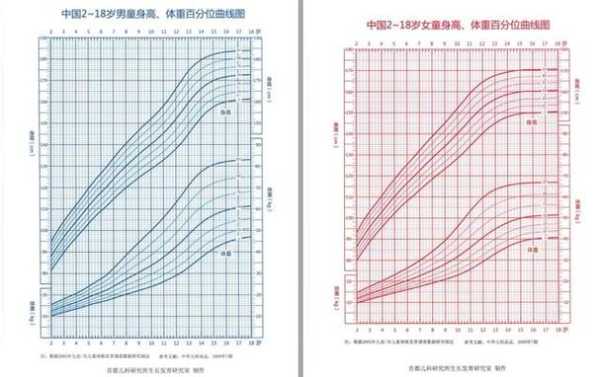 怀孕3个月胎儿头臀长是多少,胎儿头围范围值表 第1张 怀孕3个月胎儿头臀长是多少,胎儿头围范围值表 第1张