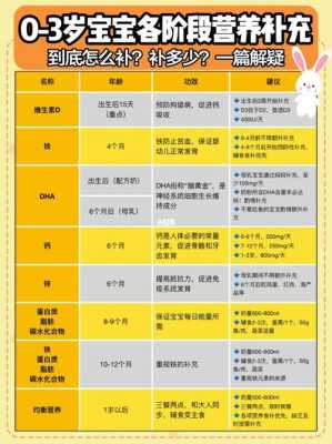 胎儿偏小5周（怀孕35周胎儿偏小怎么办？该怎么补营养）  第2张