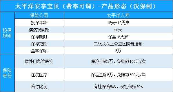太平洋胎儿(太平洋保险公司刚推出的一款宝宝福什么险) 第3张 太平洋胎儿(太平洋保险公司刚推出的一款宝宝福什么险) 第3张