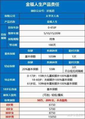 太平洋胎儿(太平洋保险公司刚推出的一款宝宝福什么险) 第2张 太平洋胎儿(太平洋保险公司刚推出的一款宝宝福什么险) 第2张