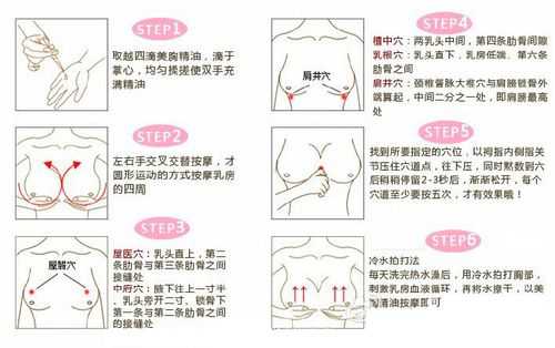 孕期乳房下垂怎么办(孕期乳房下垂怎么办) 第3张 孕期乳房下垂怎么办(孕期乳房下垂怎么办) 第3张