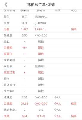 孕妇尿常规细菌计数高是什么原因,孕期细菌高是怎么回事儿  第2张
